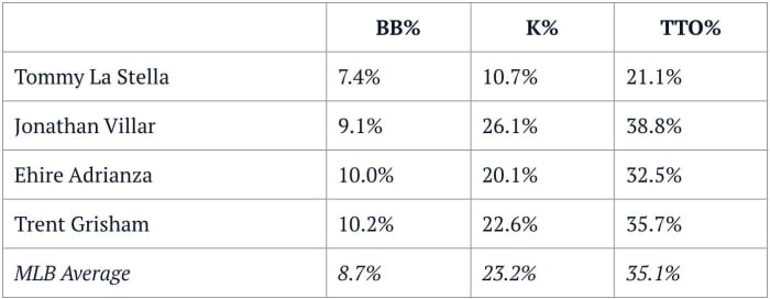 mlb-percentages